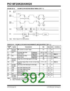 浏览型号PIC18F43K20-E/PT的Datasheet PDF文件第392页