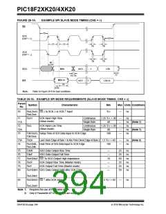 浏览型号PIC18F43K20-E/PT的Datasheet PDF文件第394页