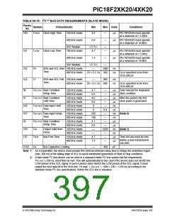 浏览型号PIC18F43K20-E/PT的Datasheet PDF文件第397页