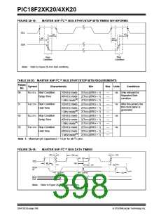 浏览型号PIC18F43K20-E/PT的Datasheet PDF文件第398页
