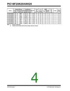浏览型号PIC18F43K20-E/PT的Datasheet PDF文件第4页