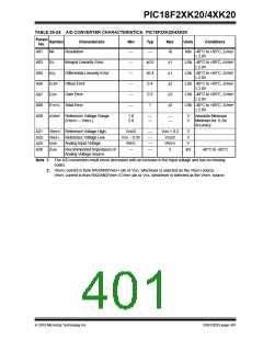 浏览型号PIC18F43K20-E/PT的Datasheet PDF文件第401页