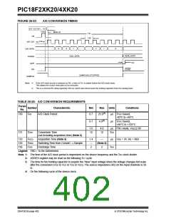 浏览型号PIC18F43K20-E/PT的Datasheet PDF文件第402页