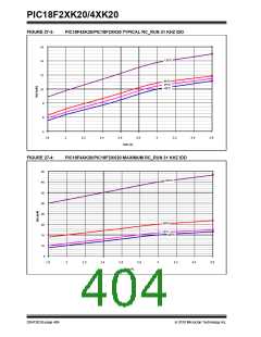 浏览型号PIC18F43K20-E/PT的Datasheet PDF文件第404页