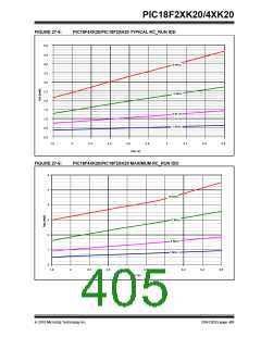 浏览型号PIC18F43K20-E/PT的Datasheet PDF文件第405页