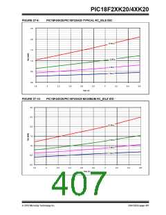 浏览型号PIC18F43K20-E/PT的Datasheet PDF文件第407页