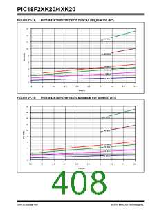 浏览型号PIC18F43K20-E/PT的Datasheet PDF文件第408页