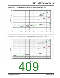 浏览型号PIC18F43K20-E/PT的Datasheet PDF文件第409页