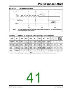 浏览型号PIC18F43K20-E/PT的Datasheet PDF文件第41页