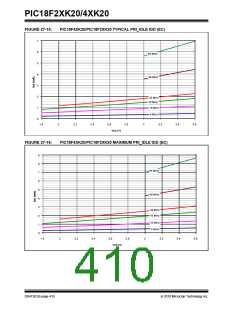 浏览型号PIC18F43K20-E/PT的Datasheet PDF文件第410页