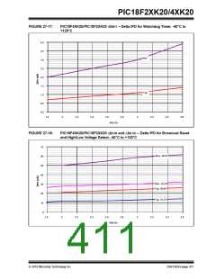 浏览型号PIC18F43K20-E/PT的Datasheet PDF文件第411页