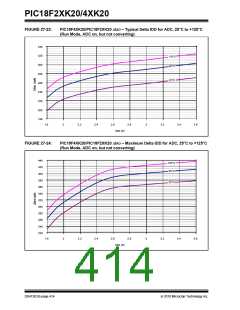浏览型号PIC18F43K20-E/PT的Datasheet PDF文件第414页