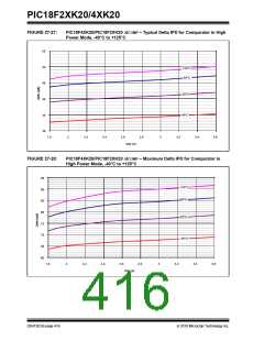 浏览型号PIC18F43K20-E/PT的Datasheet PDF文件第416页