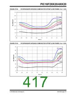 浏览型号PIC18F43K20-E/PT的Datasheet PDF文件第417页