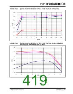 浏览型号PIC18F43K20-E/PT的Datasheet PDF文件第419页