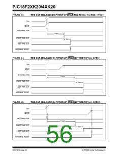 浏览型号PIC18F43K20-E/PT的Datasheet PDF文件第56页