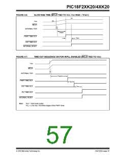 浏览型号PIC18F43K20-E/PT的Datasheet PDF文件第57页