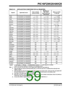 浏览型号PIC18F43K20-E/PT的Datasheet PDF文件第59页