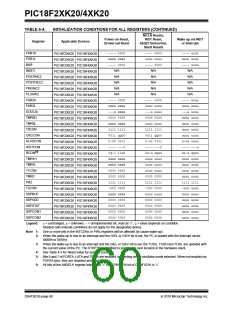 浏览型号PIC18F43K20-E/PT的Datasheet PDF文件第60页