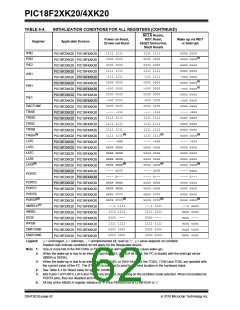浏览型号PIC18F43K20-E/PT的Datasheet PDF文件第62页