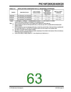 浏览型号PIC18F43K20-E/PT的Datasheet PDF文件第63页