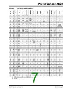 浏览型号PIC18F43K20-E/PT的Datasheet PDF文件第7页