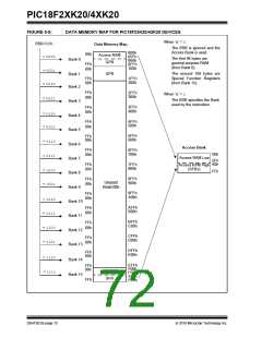 浏览型号PIC18F43K20-E/PT的Datasheet PDF文件第72页