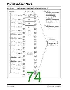 浏览型号PIC18F43K20-E/PT的Datasheet PDF文件第74页