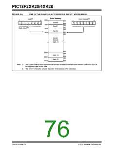 浏览型号PIC18F43K20-E/PT的Datasheet PDF文件第76页