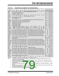 浏览型号PIC18F43K20-E/PT的Datasheet PDF文件第79页