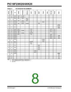 浏览型号PIC18F43K20-E/PT的Datasheet PDF文件第8页