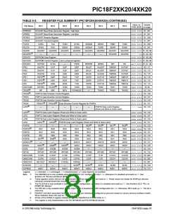浏览型号PIC18F43K20-E/PT的Datasheet PDF文件第81页