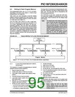 浏览型号PIC18F43K20-E/PT的Datasheet PDF文件第95页