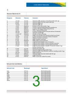 浏览型号CT2-MI2LACW7YC的Datasheet PDF文件第3页