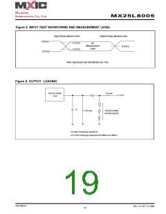 浏览型号MX25L8005M2C-15G的Datasheet PDF文件第19页