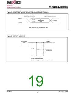 浏览型号MX25L8005MI-12G的Datasheet PDF文件第19页