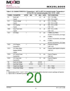 浏览型号MX25L8005M2C-15G的Datasheet PDF文件第20页