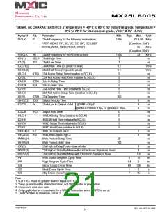浏览型号MX25L8005M2C-15G的Datasheet PDF文件第21页
