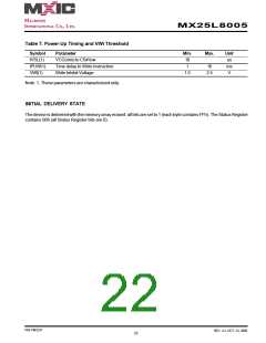 浏览型号MX25L8005M2C-15G的Datasheet PDF文件第22页