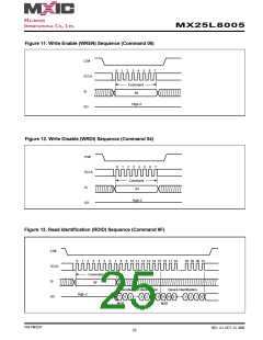 浏览型号MX25L8005M2C-15G的Datasheet PDF文件第25页