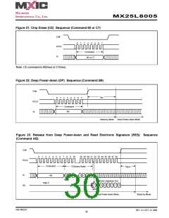 浏览型号MX25L8005M2C-15G的Datasheet PDF文件第30页