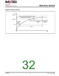 浏览型号MX25L8005M2C-15G的Datasheet PDF文件第32页