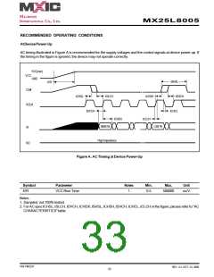 浏览型号MX25L8005M2C-15G的Datasheet PDF文件第33页