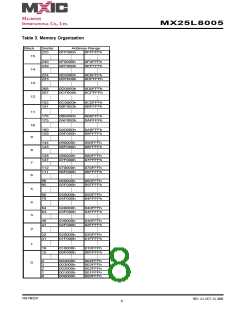 浏览型号MX25L8005M2C-15G的Datasheet PDF文件第8页
