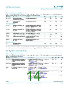 浏览型号TJA1055T/3的Datasheet PDF文件第14页