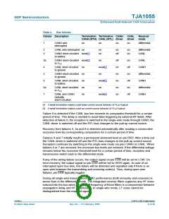 浏览型号TJA1055T/3的Datasheet PDF文件第6页