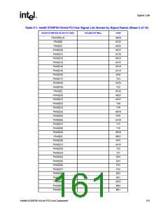 浏览型号6700PXH的Datasheet PDF文件第161页