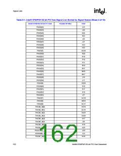 浏览型号6700PXH的Datasheet PDF文件第162页