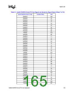 浏览型号6700PXH的Datasheet PDF文件第165页