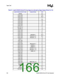 浏览型号6700PXH的Datasheet PDF文件第166页